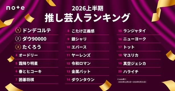 2026年上半期 推し芸人ランキング1位はドンデコルテに！