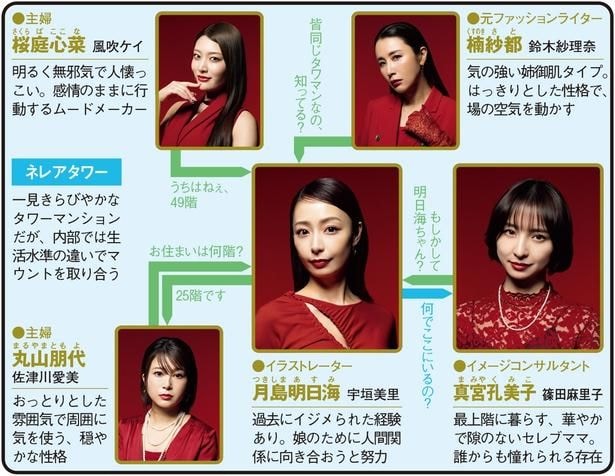 「おちたらおわり」(日本テレビ系)