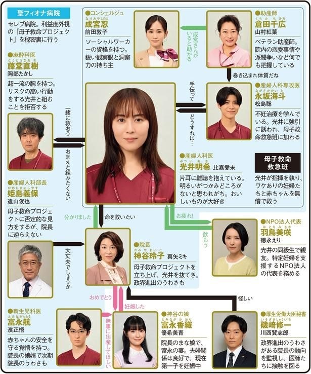 「ファーストクライ 母子救命救急班」(日本テレビ系)
