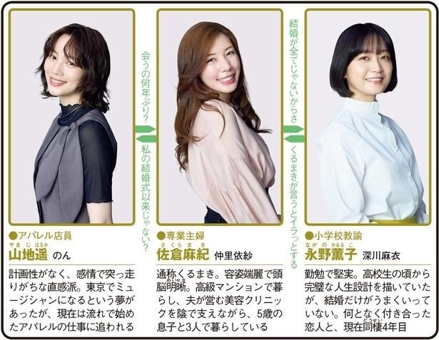 「Tokyo middle 30」(フジテレビ系)