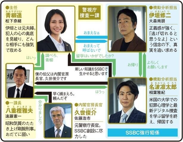 「大追跡〜警視庁SSBC強行犯係〜Season2」(テレビ朝日系)