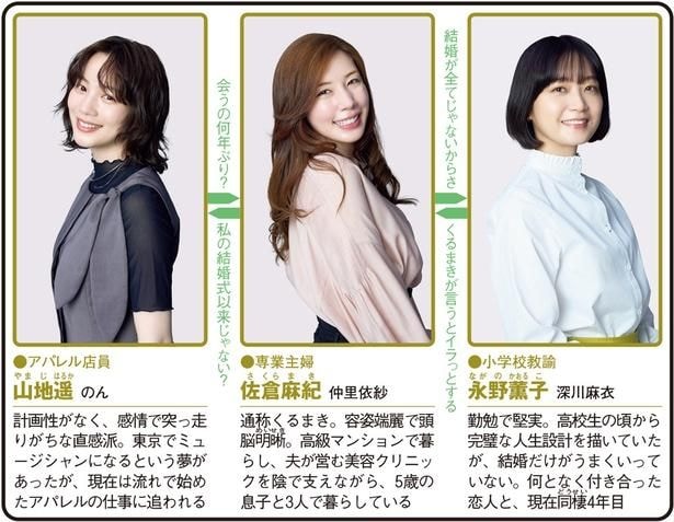 仲里依紗×のん×深川麻衣、35歳同級生3人組のリアルを描く【夏ドラマ人物相関図(水曜ドラマ編)】