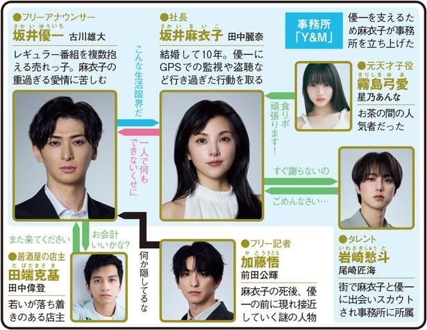 「親愛なる夫へ~完璧な妻の嘘~」(日本テレビ系)