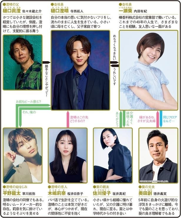「ラストノート」(フジテレビ系)
