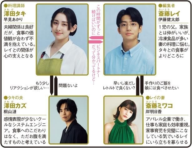 「一緒にごはんをたべるだけ」(テレ東系ほか)
