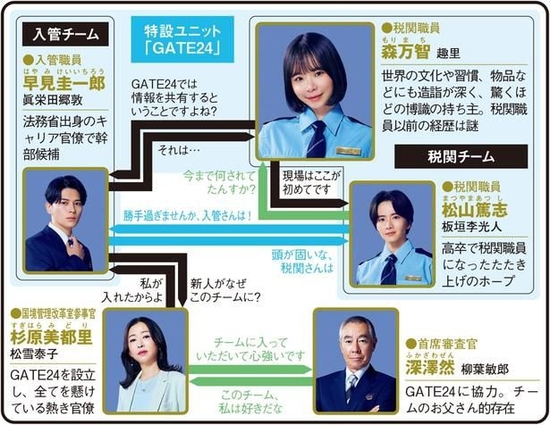 「大空港〜GATE24~」(テレビ朝日系)
