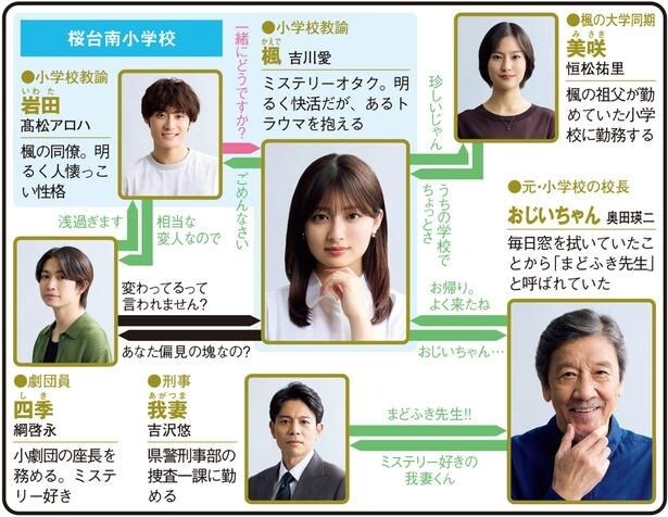 「名探偵のままでいて」(テレビ朝日系)