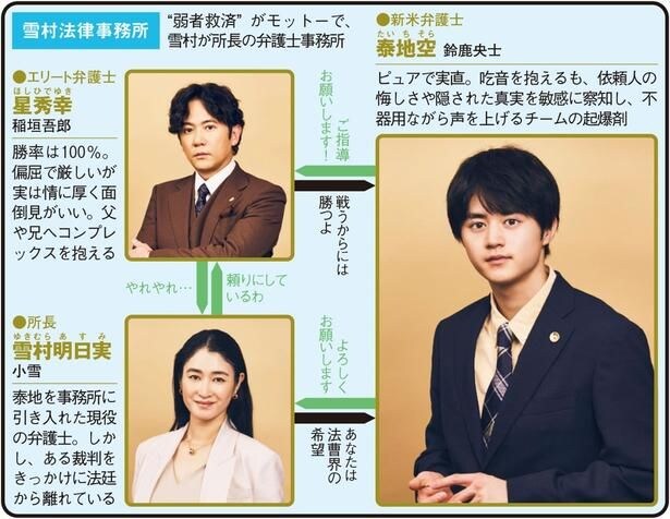 鈴鹿央士、新米弁護士がラップでピンチを打破【夏ドラマ人物相関図(金曜ドラマ編)】
