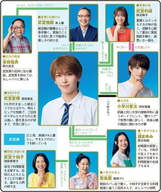 「夏色の雲が恋と嵐をまきおこす」(テレビ朝日系)