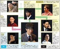 堺雅人主演「VIVANT」3年ぶりの新章が幕開け【夏ドラマ人物相関図（日曜ドラマ編）】