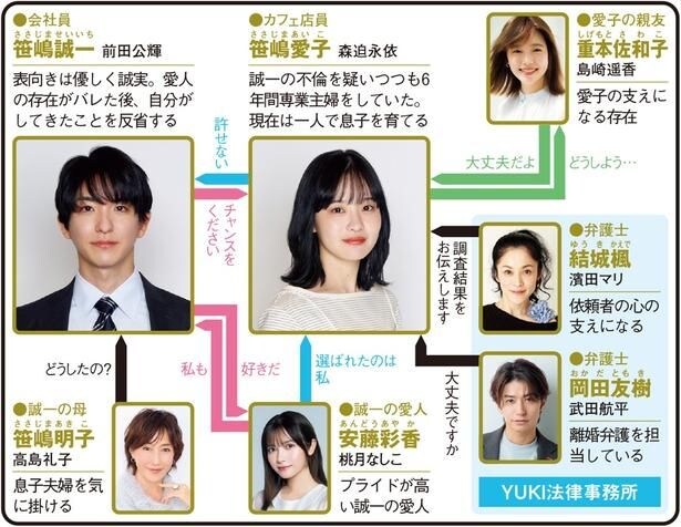ドラマDEEP「もう1度夫婦になりますか？〜カモフラージュ夫婦〜」(日本テレビ)