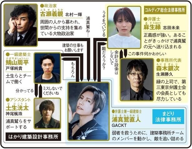 「ブラックトリック～裁きを操る弁護人～」(フジテレビ系)