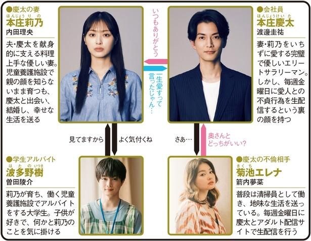 ドラマプレミア23「夫を殺したはずなのに」(テレ東系)