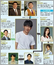 反町隆史“鬼塚”が令和の教室で暴れまくる【夏ドラマ人物相関図(月曜ドラマ編)】