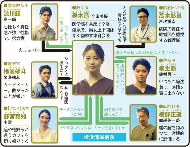 「クロスロード~救命救急の約束~」(テレビ朝日系)
