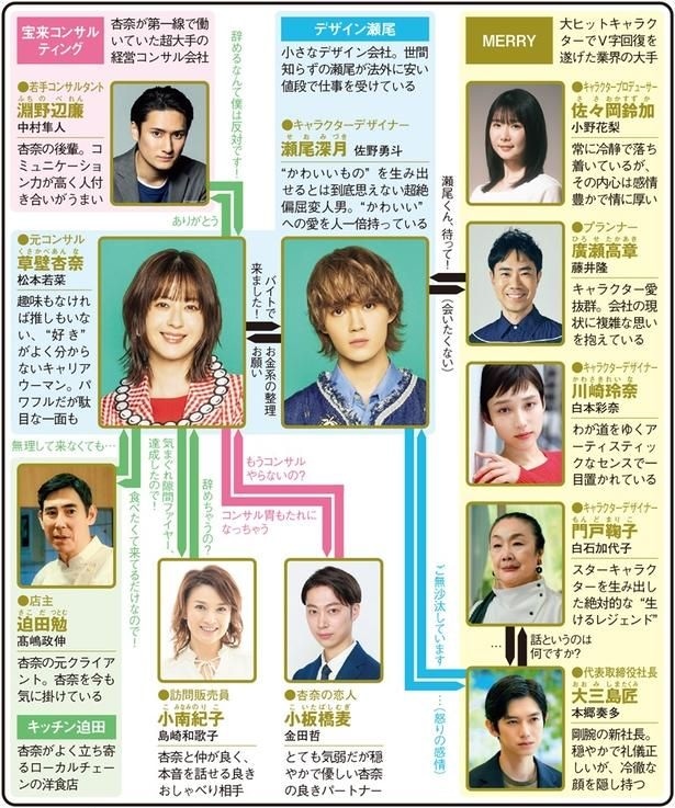「君の好きは無敵」(TBS系)