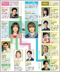 松本若菜＆佐野勇斗、ちぐはぐな男女がキャラクター作りで共闘【夏ドラマ人物相関図(火曜ドラマ編)】