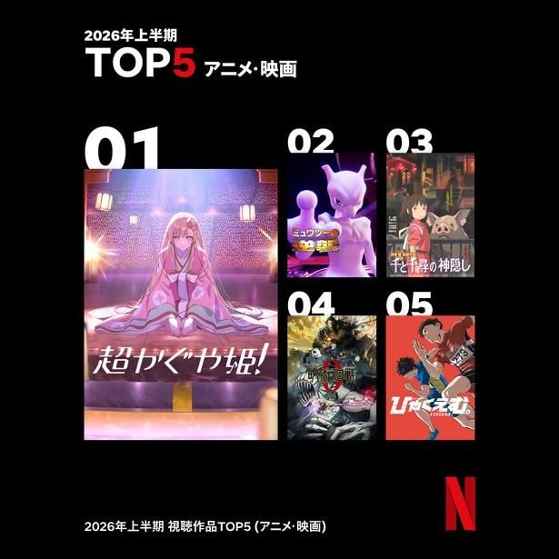 2026年上半期_アニメ映画_視聴作品TOP5
