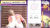 40歳の岡本信彦、街頭調査での見た目年齢「36歳」評価にショック　見た目・肌・胃袋で徹底検証＜声優と夜あそび＞