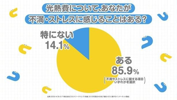 調査インフォグラフィック1