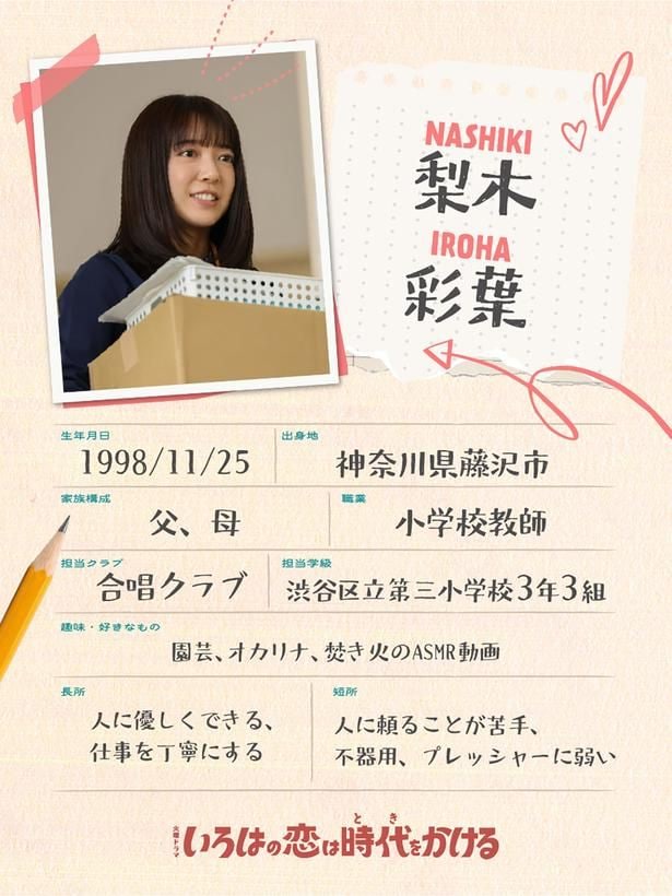 上白石萌音“彩葉”のプロフィール帳