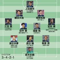 日本代表の10月シリーズ招集メンバー27人はこうなる！34歳DFが１年ぶりに復帰か。久保建英が選外濃厚な２列目はどうなる？ 三笘薫が故障なら代役は…