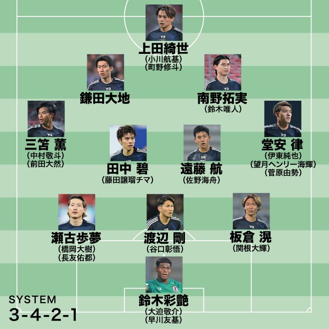 日本代表の10月シリーズ招集メンバー27人はこうなる！34歳DFが１年ぶりに復帰か。久保建英が選外濃厚な２列目はどうなる？ 三笘薫が故障なら代役は…