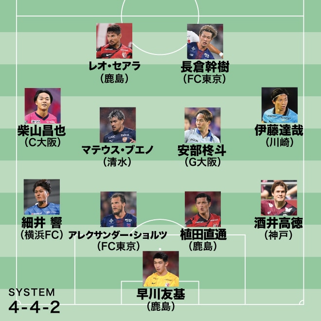 平畠啓史チョイス“至極の11人”｜シュートが決まる感じが一切しない。その活躍ぶりは首位チームの守護神にふさわしい。当然のMVP選出【J１月間ベストイレブン９月】