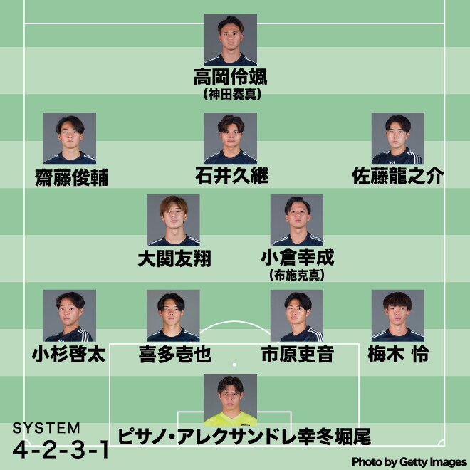 【U-20代表のフランス戦スタメン予想】敵守備陣に圧力をかけるために最適なFWは? ボランチではNZ戦で強烈ミドル弾の大学生MFを抜擢か