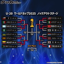 U-20W杯、４強が決まる！ 決勝進出をかけて南米勢が激突、日本を破った欧州強豪は“死の組”首位突破チームと対戦
