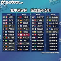 【26年W杯ポット分け最新予想】日本は”ポット２”。ドイツ、韓国、ノルウェーはどこに？