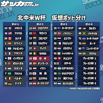 ”ポット２”日本の行方にも影響？ポット1争いの鍵を握るドイツとオランダ【26年W杯ポット分け最新予想】