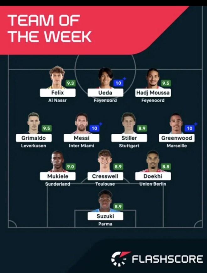 「『日本が羨ましい』と思ったら負けだ」快挙！“世界の週間ベスト11”に日本人コンビが選出で韓国メディアは驚嘆！スーパースターと同じ驚異の10点満点「メッシと並んで…」