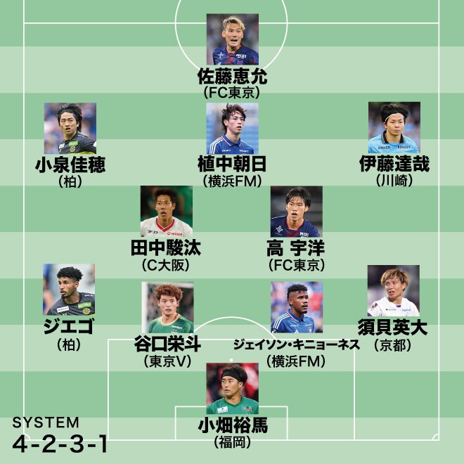 平畠啓史チョイス“至極の11人”|小泉佳穂は和製モドリッチ! 伊藤達哉の足もとにボールが入った時の期待感は半端ない【J1月間ベストイレブン10月】