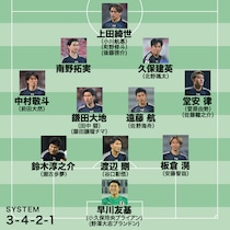 【日本代表の最新布陣】緊急事態のGK、三笘と伊東が不在の両WBはどうなる？ 初招集トリオにチャンスはあるか。競争が激化したボランチは主将も安泰ではない