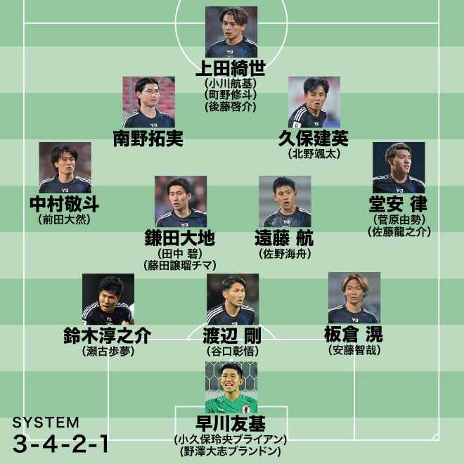 【日本代表の最新布陣】緊急事態のGK、三笘と伊東が不在の両WBはどうなる？ 初招集トリオにチャンスはあるか。競争が激化したボランチは主将も安泰ではない