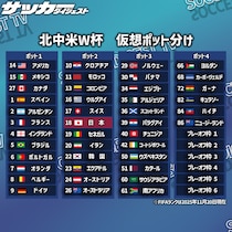 【26年W杯ポット分け最新予想】前代未聞のアジア勢４か国がポット２か、欧州予選“全勝”ノルウェーはどこに。一部報道のプレーオフ枠配置変更ならポット２に…