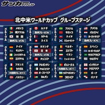 「ハーランド対エムバペだ」北中米W杯の組分けが確定！ 激闘必至の全12グループにファン注目「イングランドは厳しいね」「グループIは死の組だ」