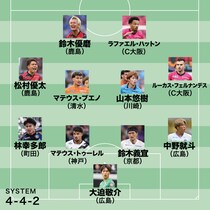 平畠啓史セレクト！ J１年間“至極の11人”｜タイトルのために、クラブのために。数字だけでは語れない鈴木優磨、船を港まで運んだ喜田拓也に心が揺さぶられた