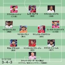 平畠啓史セレクト！ 25年“J助っ人”ベストイレブン｜シンプル・イズ・ベストなグスタフソン。ブエノはあらゆるプレーの質が高かった