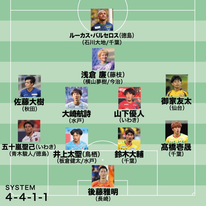 平畠啓史セレクト! J2年間“至極の11人”|混戦の左サイドで推したいのは秋田の佐藤大樹。いわきの五十嵐聖己は覚えておいて損はない