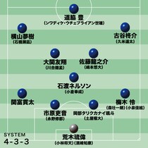 【大岩ジャパン最新序列】命運を握る大関友翔と佐藤龍之介。前線は個性的な選手がずらり