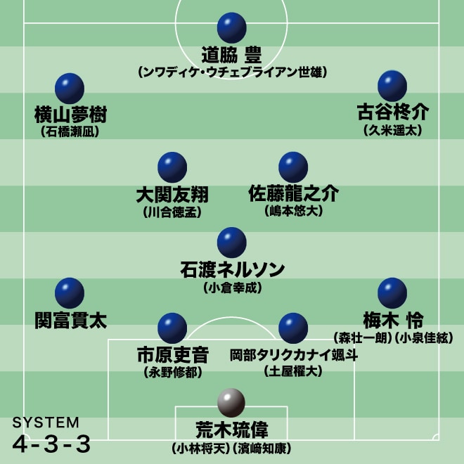 【大岩ジャパン最新序列】命運を握る大関友翔と佐藤龍之介。前線は個性的な選手がずらり