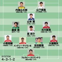 【選手権】取材ライターが選ぶ「下級生ベスト11」！ 193センチのU-17タイ代表GKが主役に。半端ない流経大柏DFのポテンシャル、唯一の１年生は…