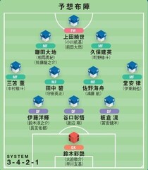 【識者提言｜北中米W杯に臨む森保J理想の26人】シャドーは質を保ちながら迫力を。長友は４バック採用時に必要な存在