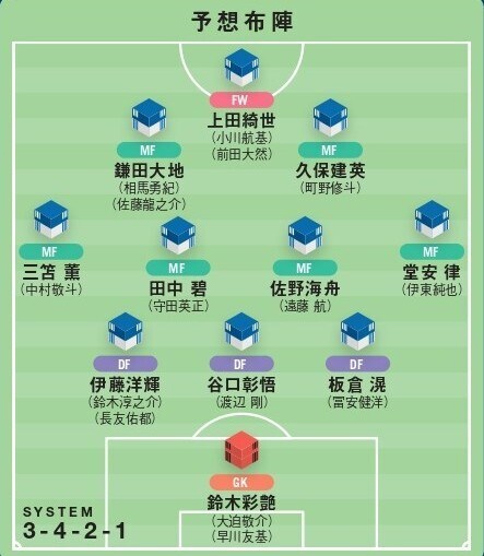 【識者提言｜北中米W杯に臨む森保J理想の26人】シャドーは質を保ちながら迫力を。長友は４バック採用時に必要な存在