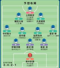 【識者提言｜北中米W杯に臨む森保J理想の26人】三笘、伊東のシャドー起用は有効なプラン。守備は本職CBを６人