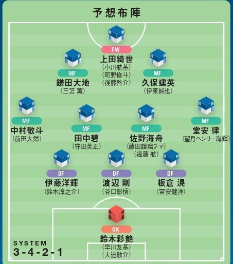 【識者提言|北中米W杯に臨む森保J理想の26人】三笘、伊東のシャドー起用は有効なプラン。守備は本職CBを6人