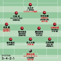 【岡山の最新序列】培ってきたチームのベースは継続。本質的な部分を突き詰め、プラスアルファを付け加えていく