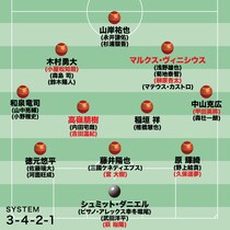 【名古屋の最新序列】献身性と創造性を兼備する選手をピンポイント補強。「前への選択肢を持ち続けろ」と叫ぶ指揮官の哲学にどれだけ応えられるか